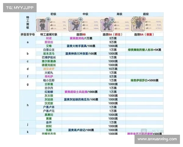 最强蜗牛米国探索全攻略必备技巧与丰厚奖励详细解析 最强蜗牛米国探索全攻略必备技巧与丰厚奖励详细解析